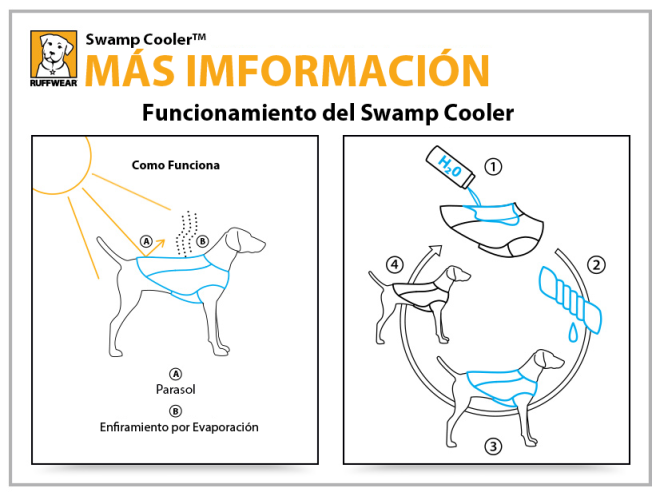 Funcionamiento del Chaleco de Enfriamiento Swamp Cooler® de Ruffwear®